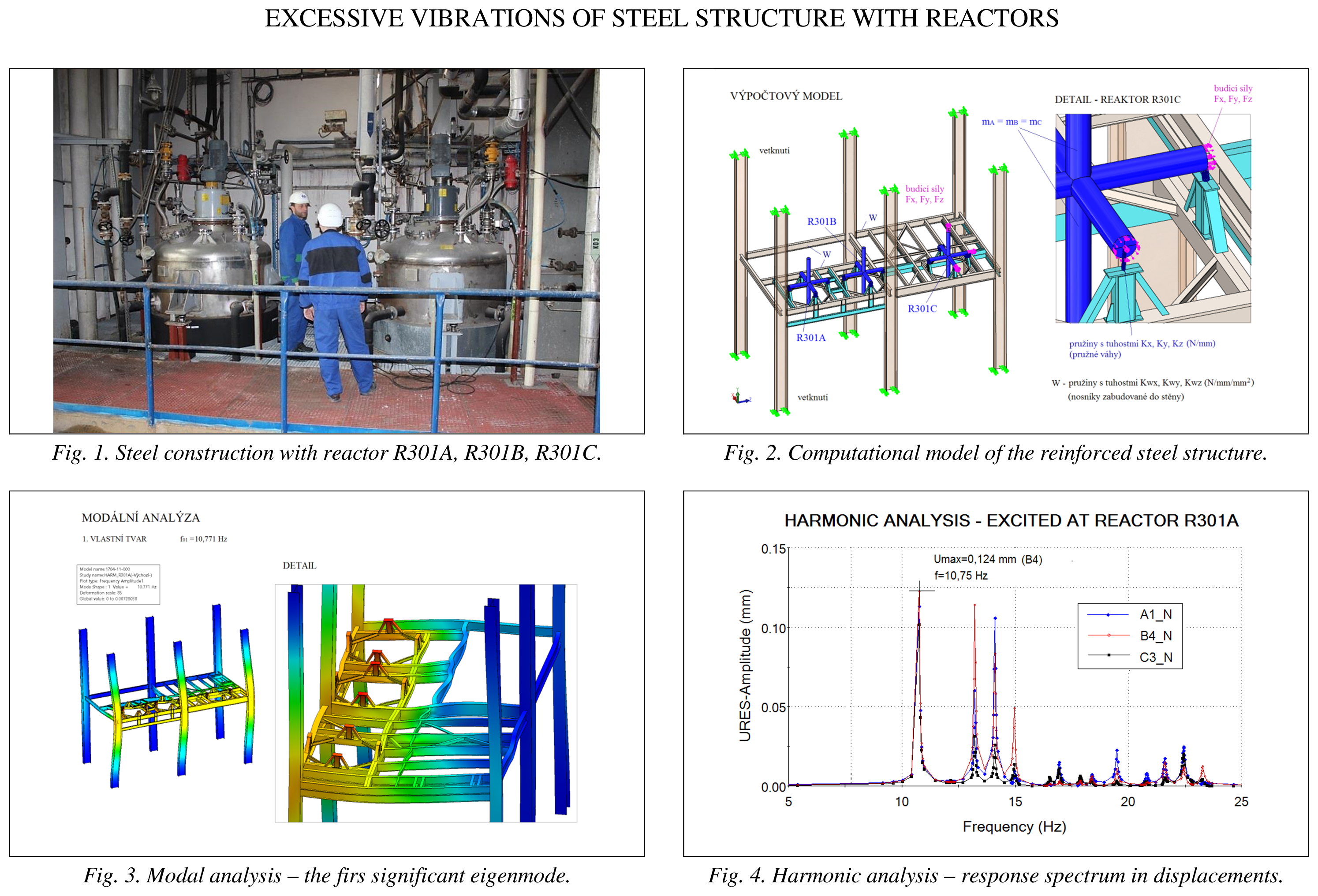 Excessive vibrations of steel structure with reactors