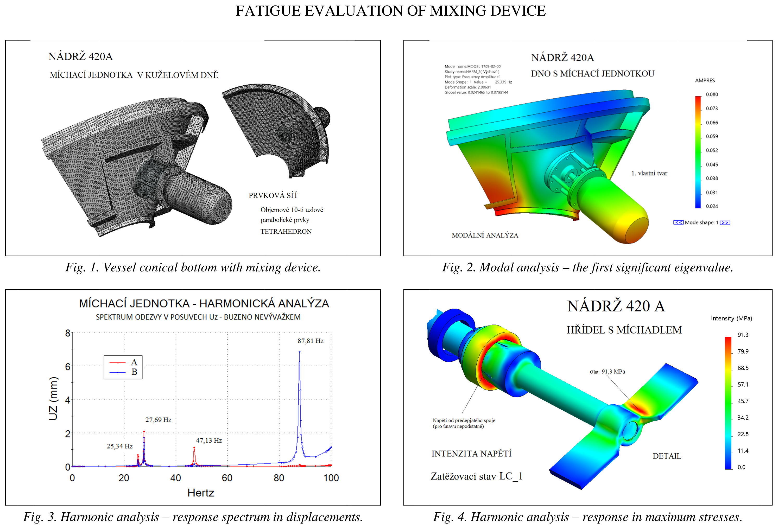 Fatigue evaluation of mixing device