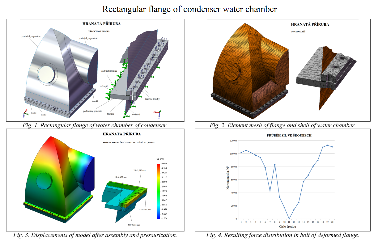 Rectangular flange of condenser water chamber